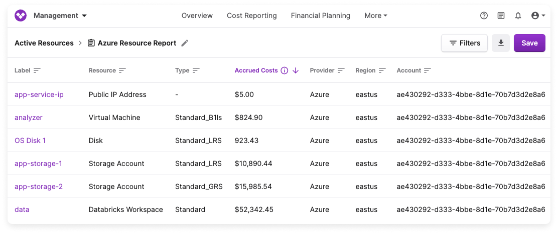 Azure resource report