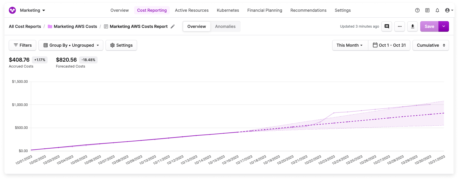 AWS Cost Report