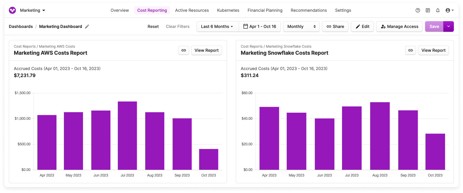 AWS and Snowflake dashboard