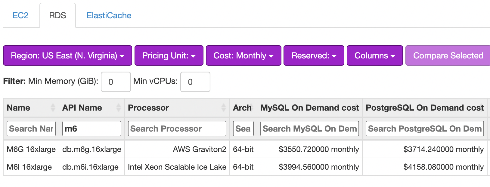 Data from instances.vantage.sh