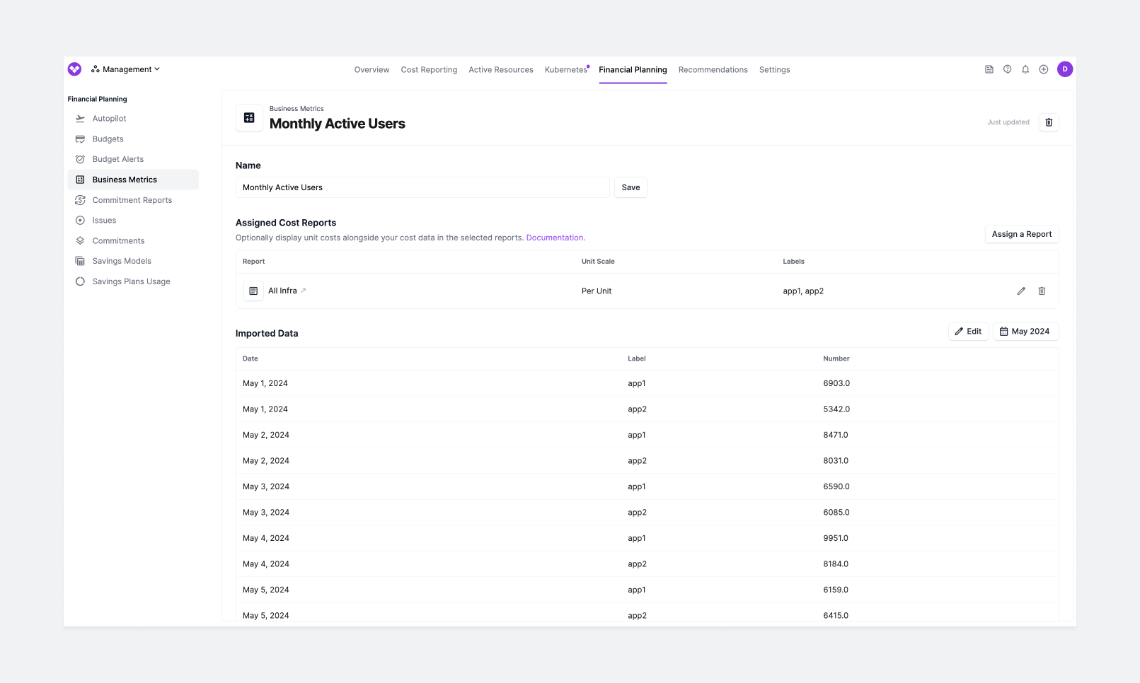 Business Metrics screen with imported labels