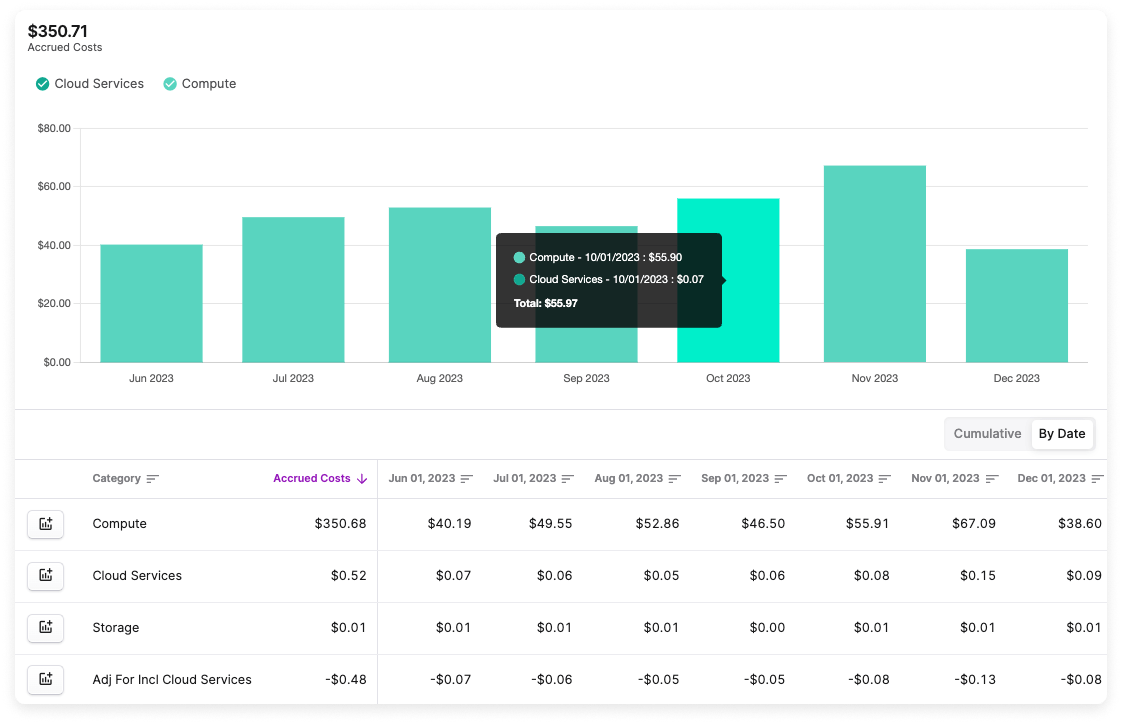 Snowflake Cost Report in Vantage Console Costs