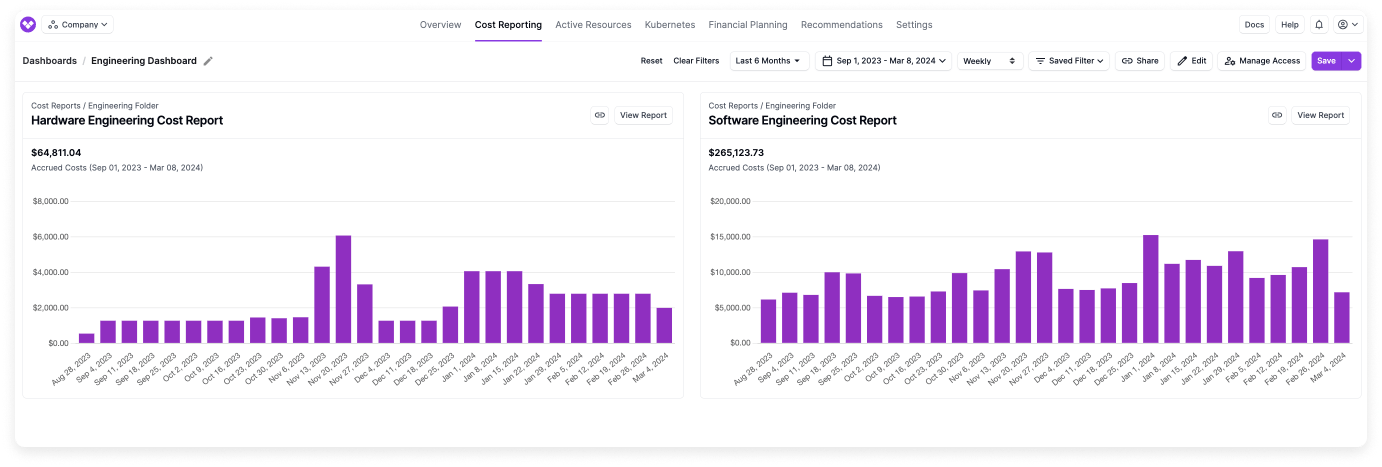 A dashboard for Engineering that includes two Cost Reports for Software and Hardware Engineering in the Vantage console. The dashboard is filtered to weekly costs, for the last six months.