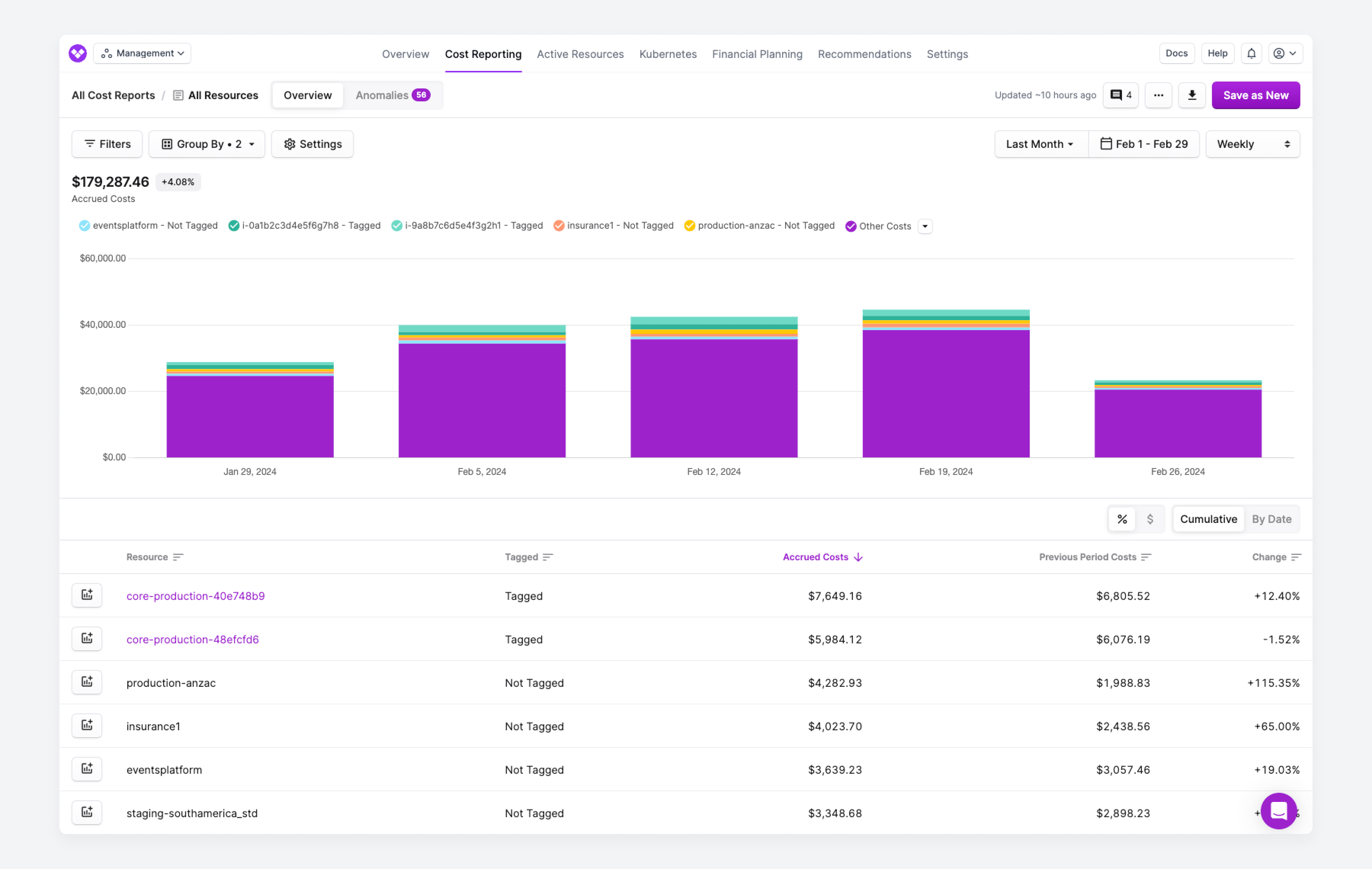 A Cost Report grouped by tagged status and resource in the console