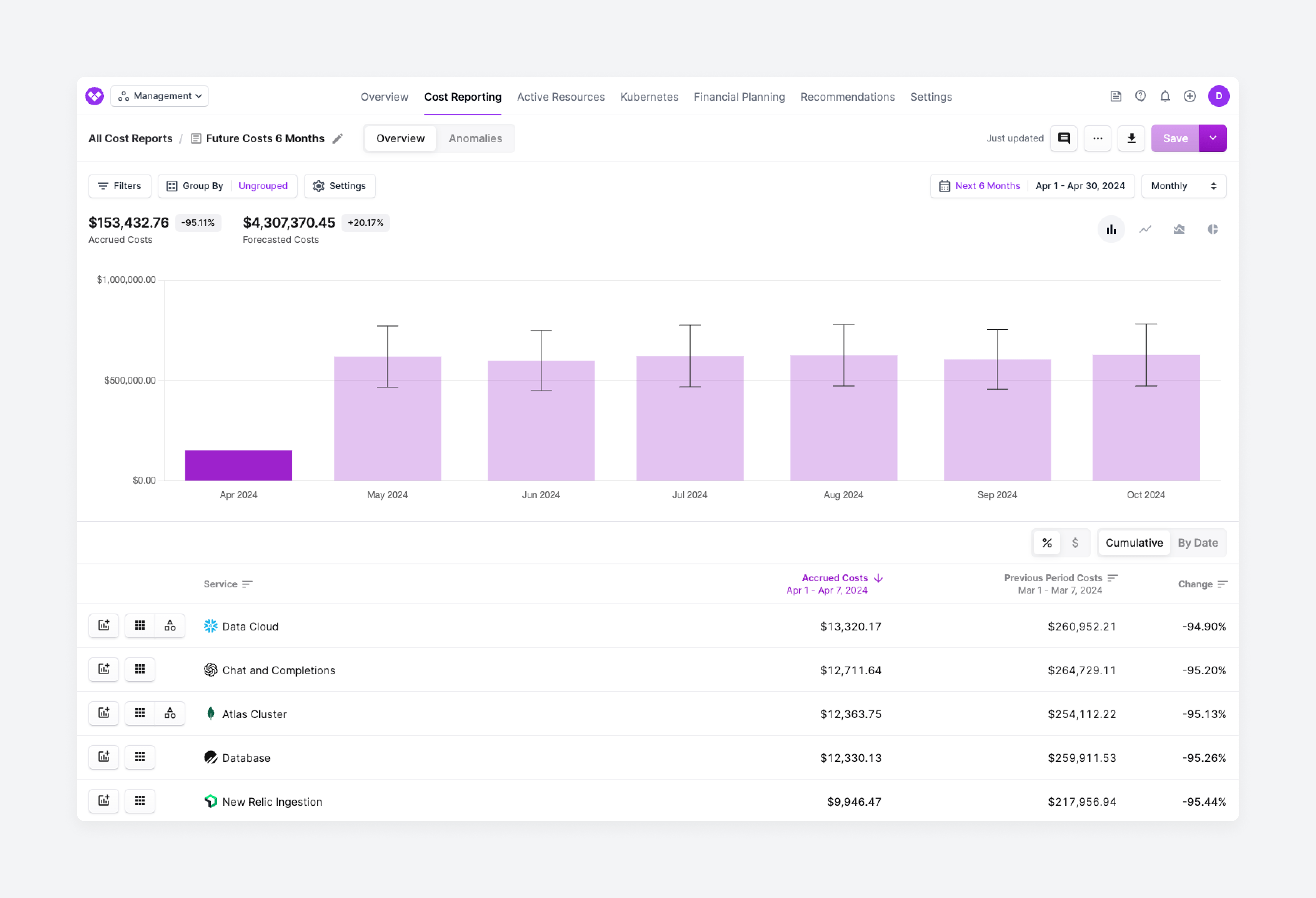 A future forecast on a Cost Report in the console