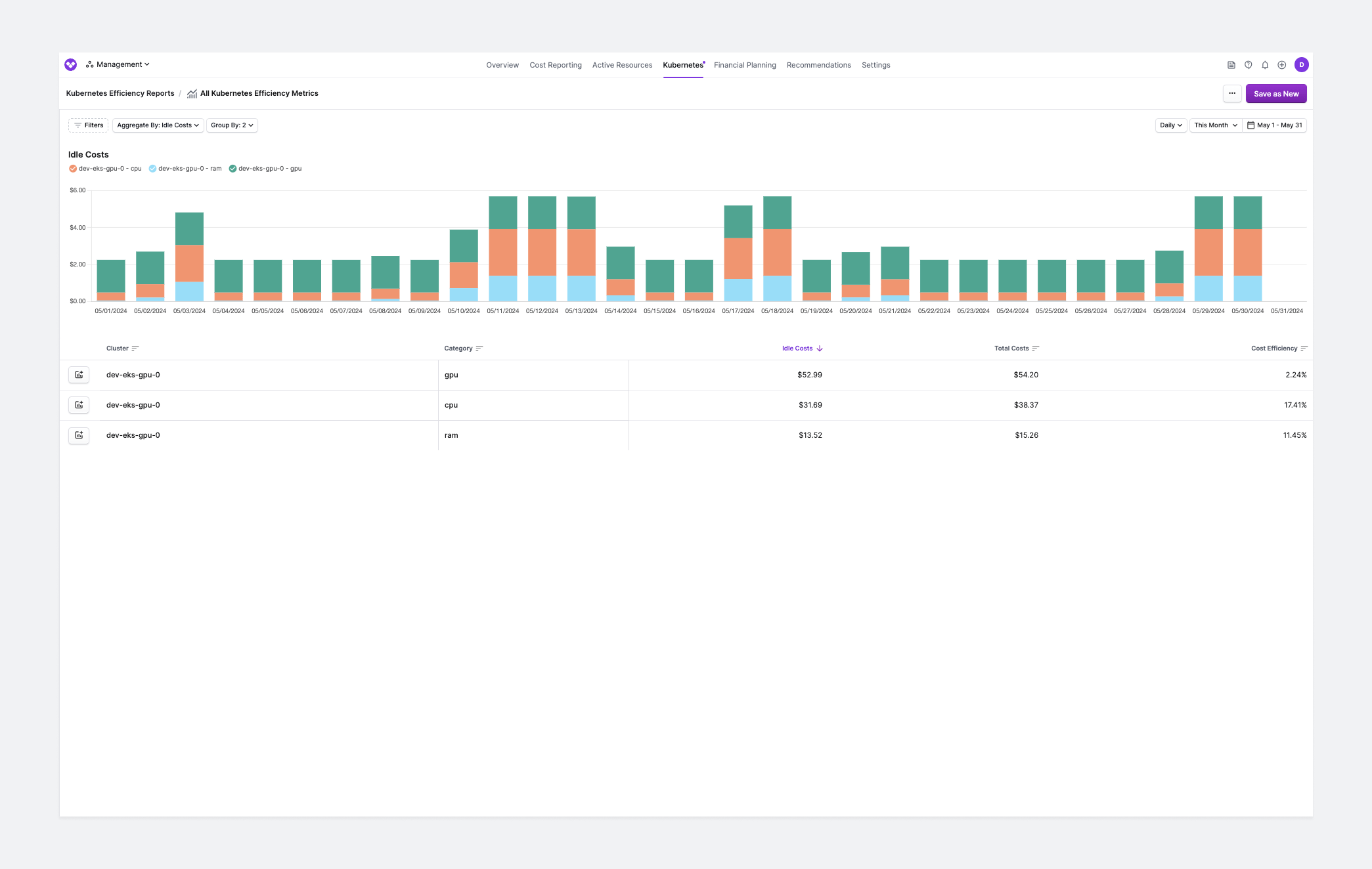 A Kubernetes efficiency report filtered for GPU in the console