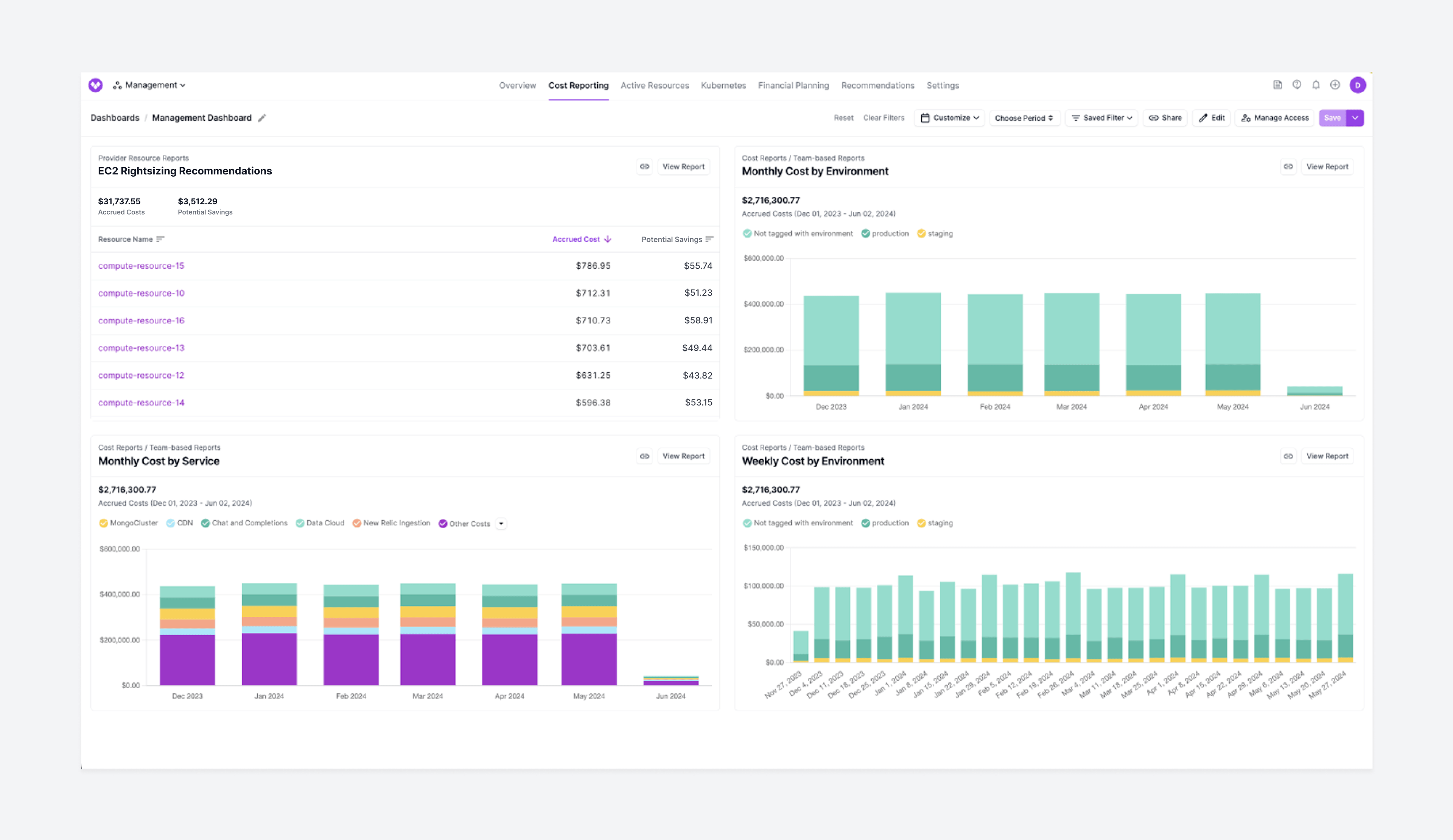 A dashboard with four reports including a provider resource report widget