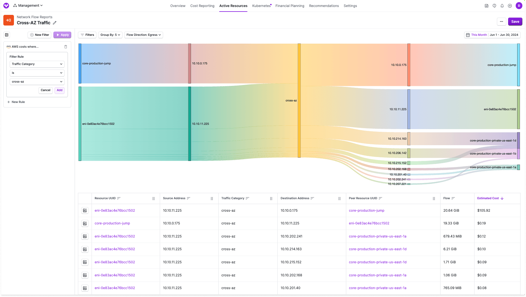 A Network Flow Report filtered to cross-AZ traffic