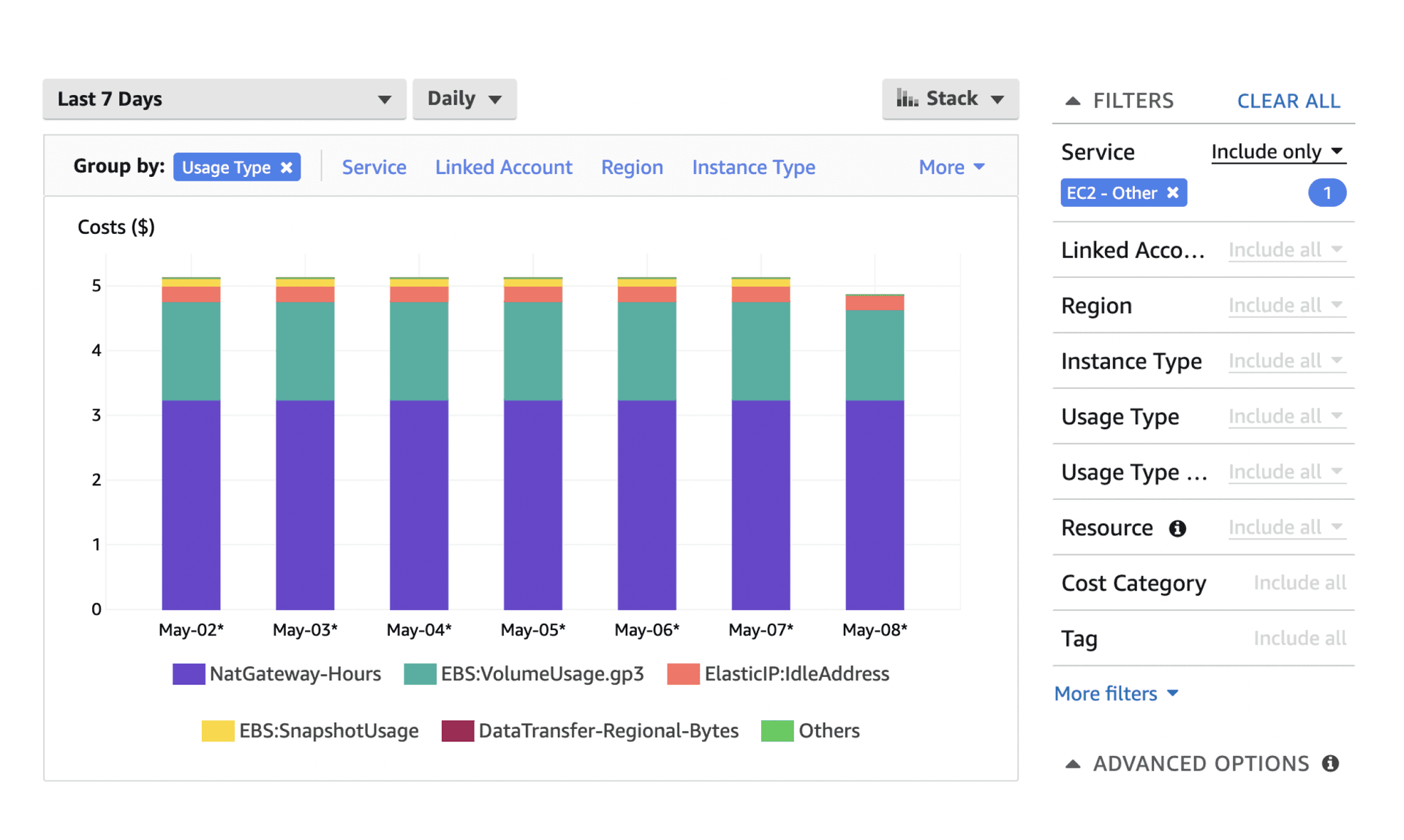 AWS Cost Explorer Recipes