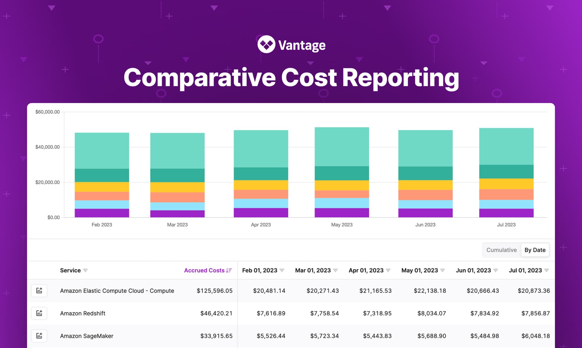 Vantage Launches Comparative Cost Reporting