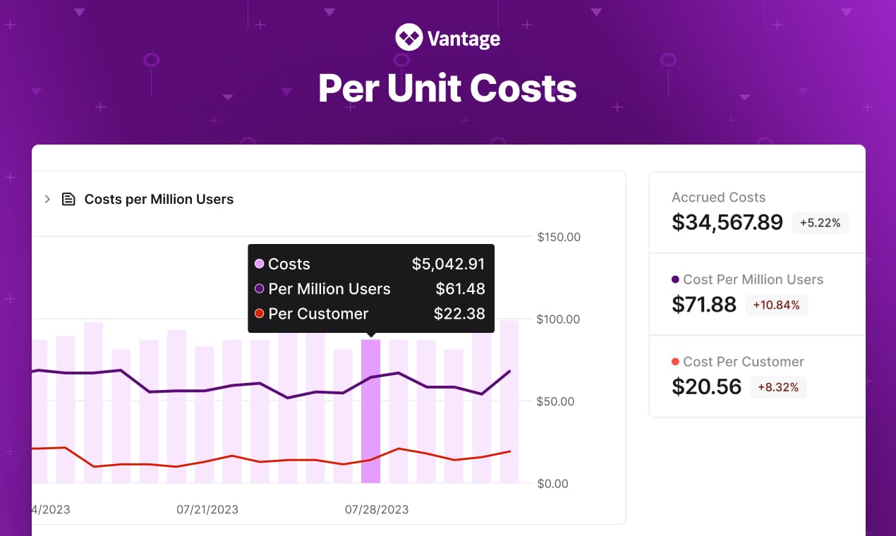 Vantage Launches Per Unit Costs