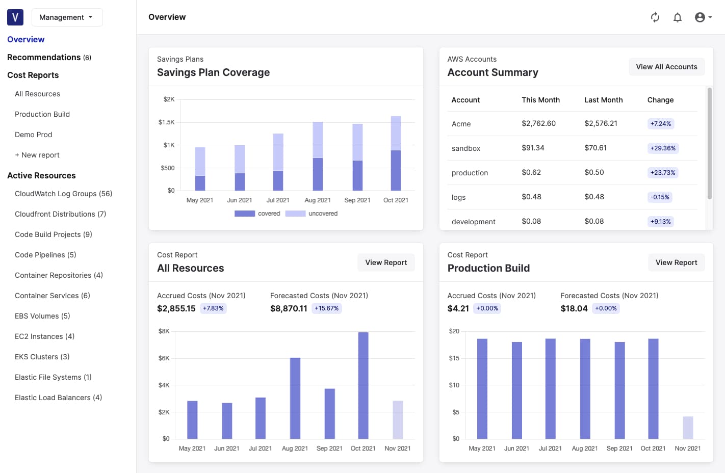 Vantage Launches Overview: An Organization-Wide Dashboard of Cost Metrics