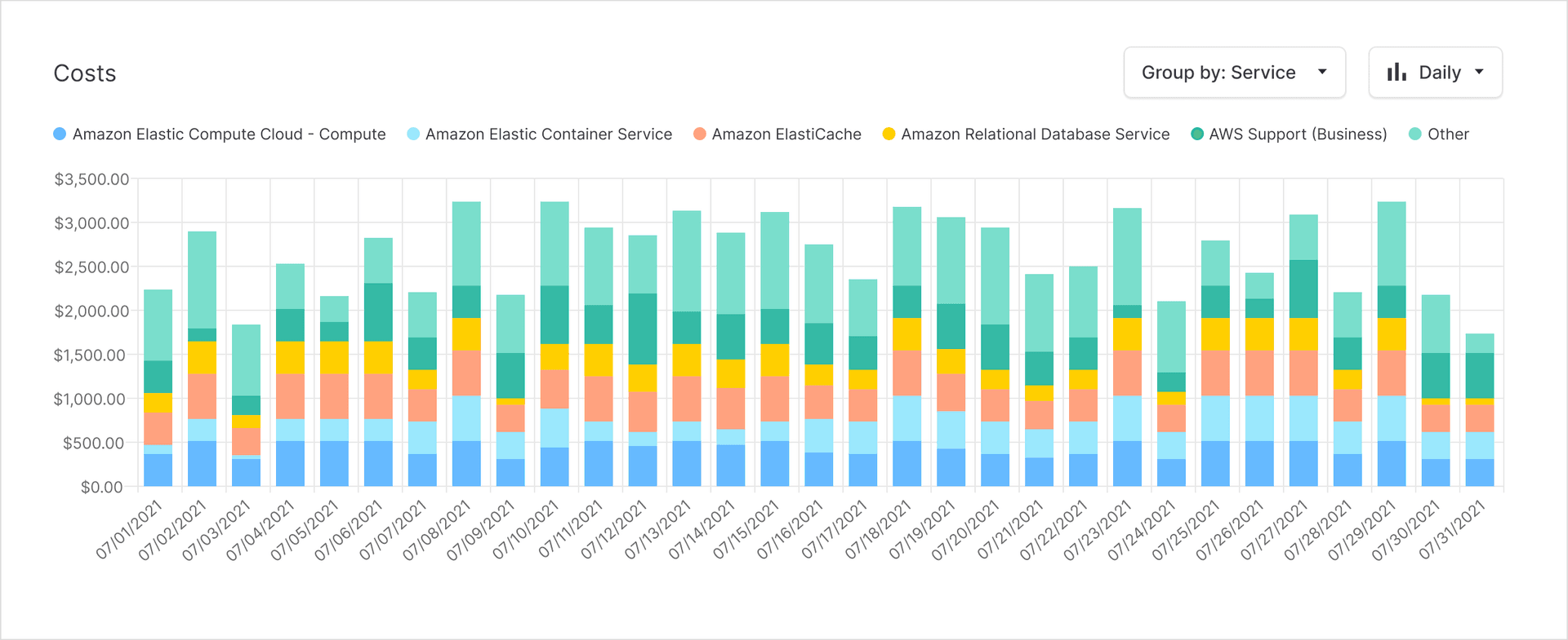 Vantage Launches Grouped Charts