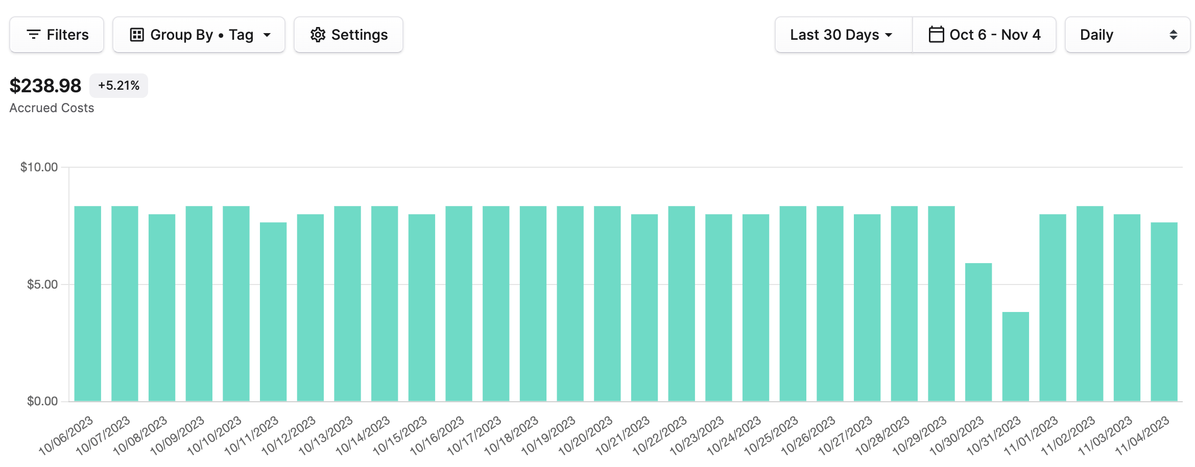 BigQuery group by tag