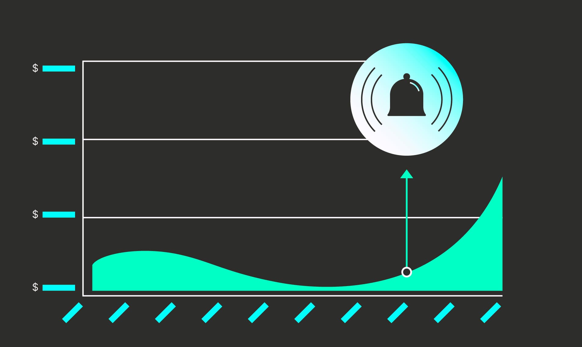 Vantage Launches Custom Cost Alerts: Define Alerts for Any Filterable Value