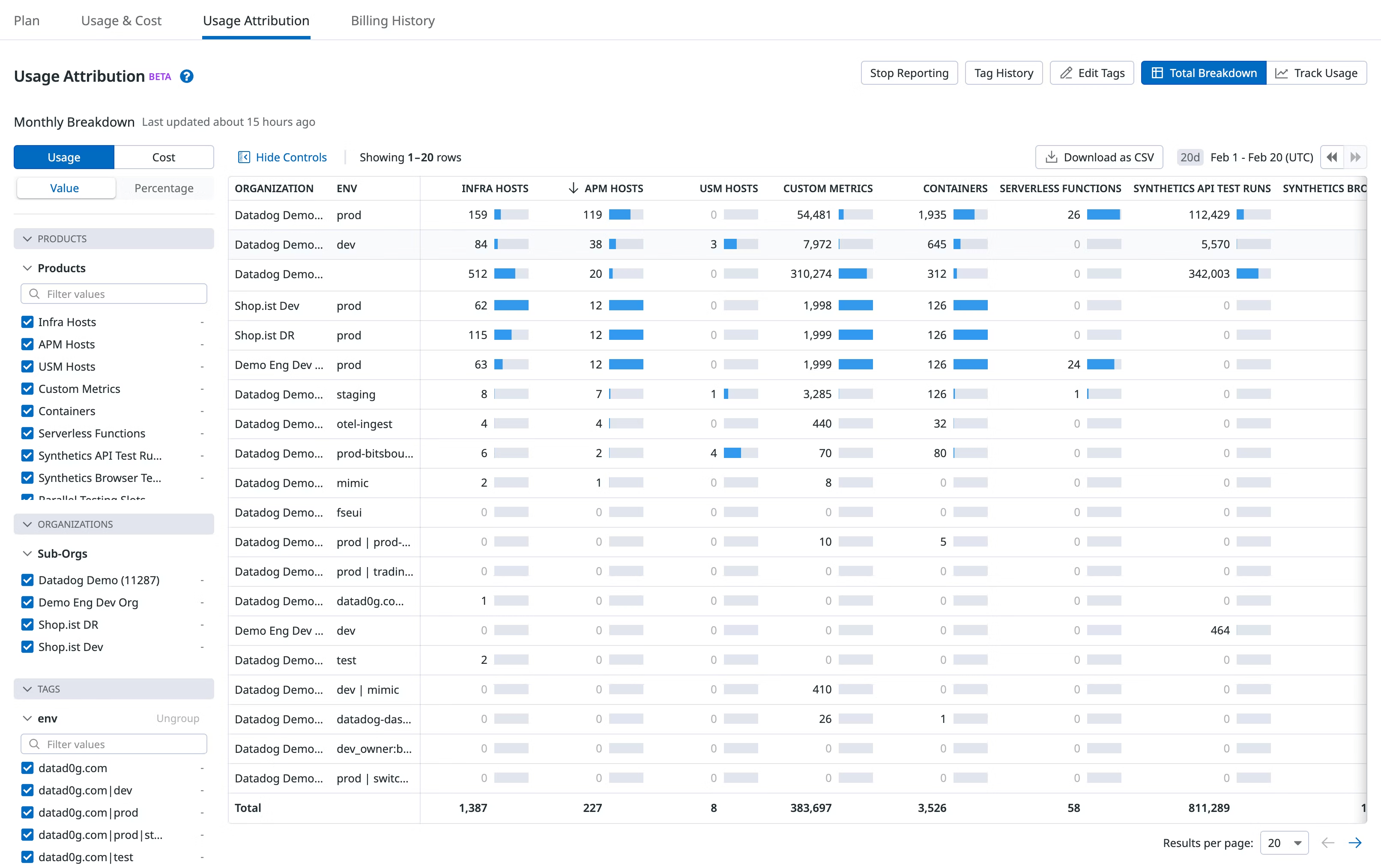 Usage attribution screen in Datadog. Source: Datadog Documentation.
