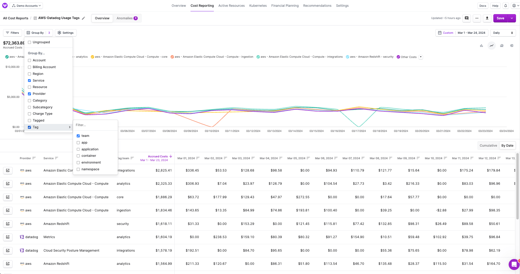 A report in Vantage grouped by a team tag for usage attribution. The report shows both Datadog and AWS costs grouped by the same tag.