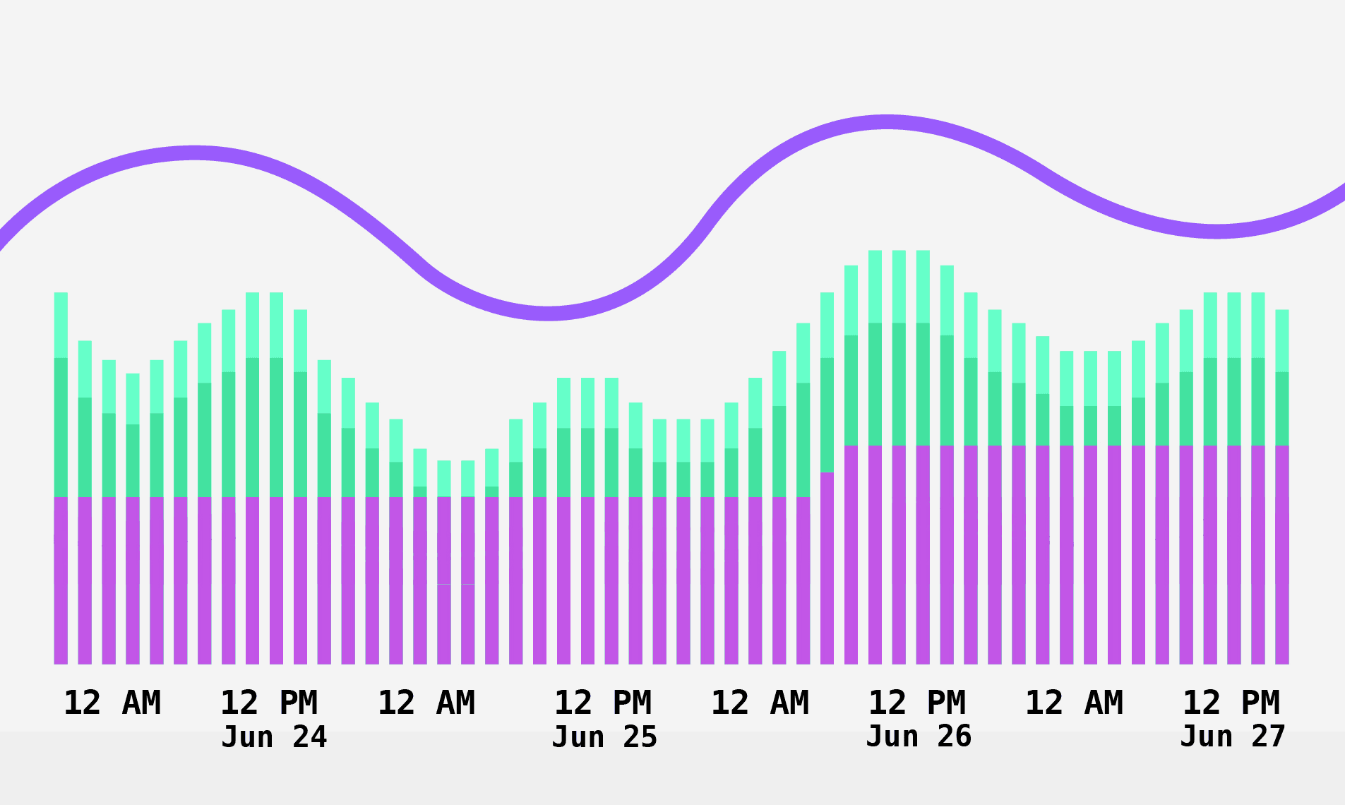 Vantage Launches Hourly Granularity for Financial Commitment Reports