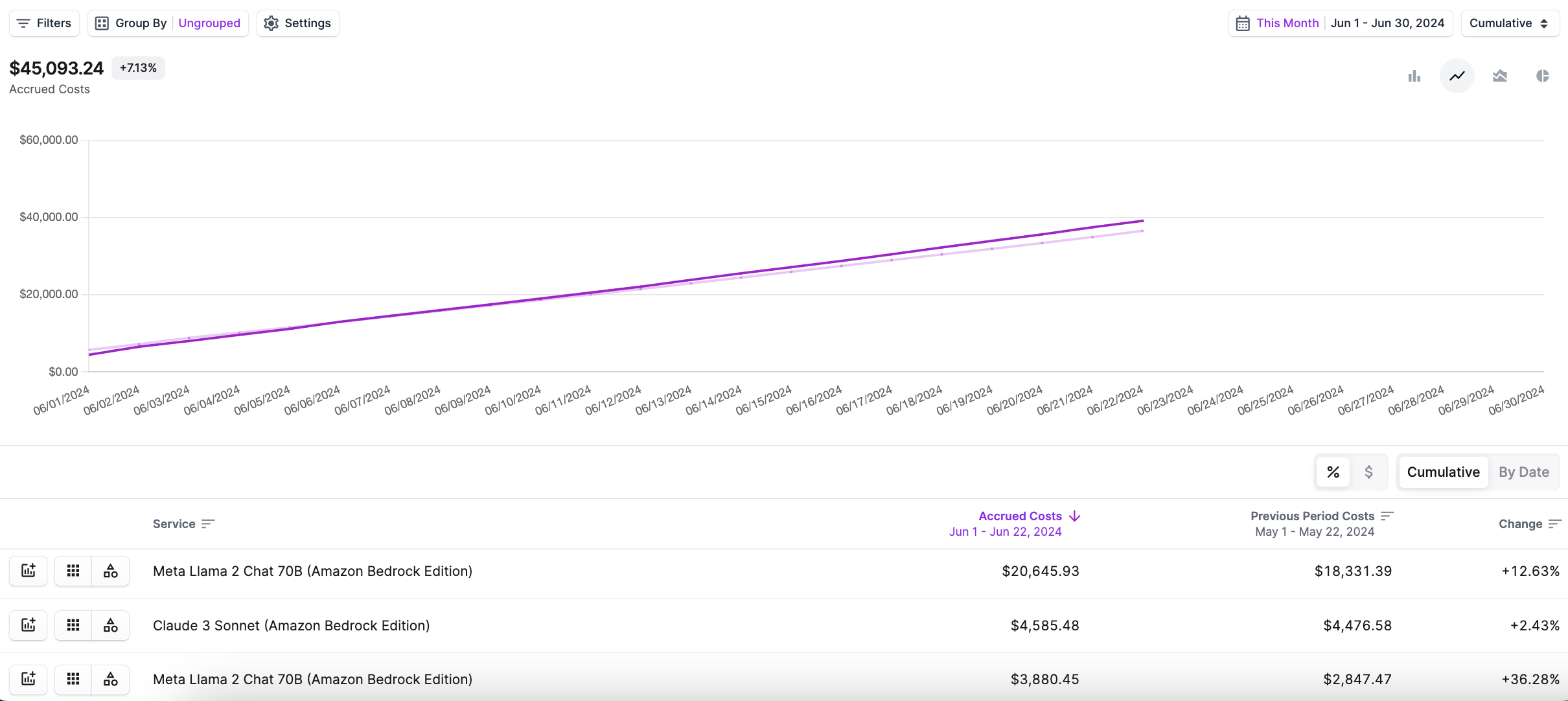 Amazon Bedrock all costs in Vantage