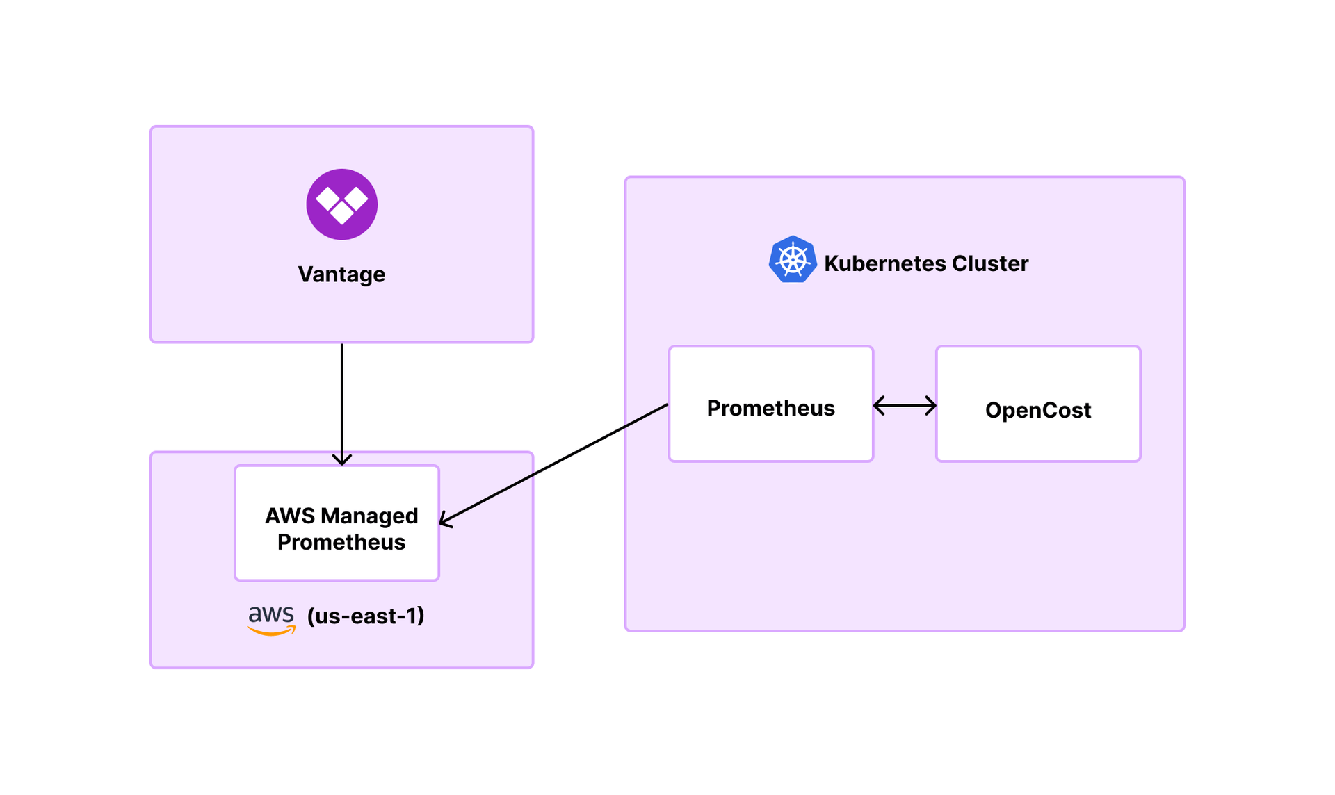 Filter for NAT Gateways in Vantage