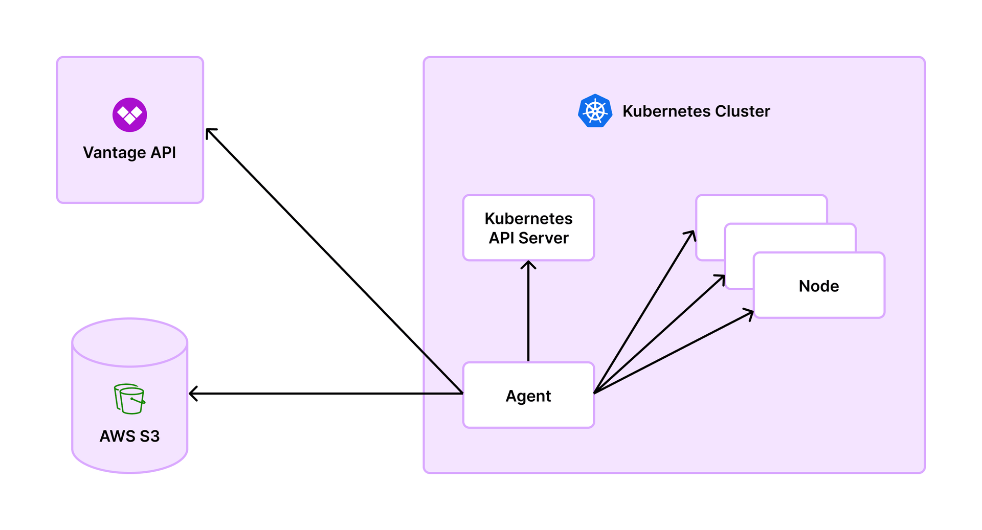 Filter for NAT Gateways in Vantage