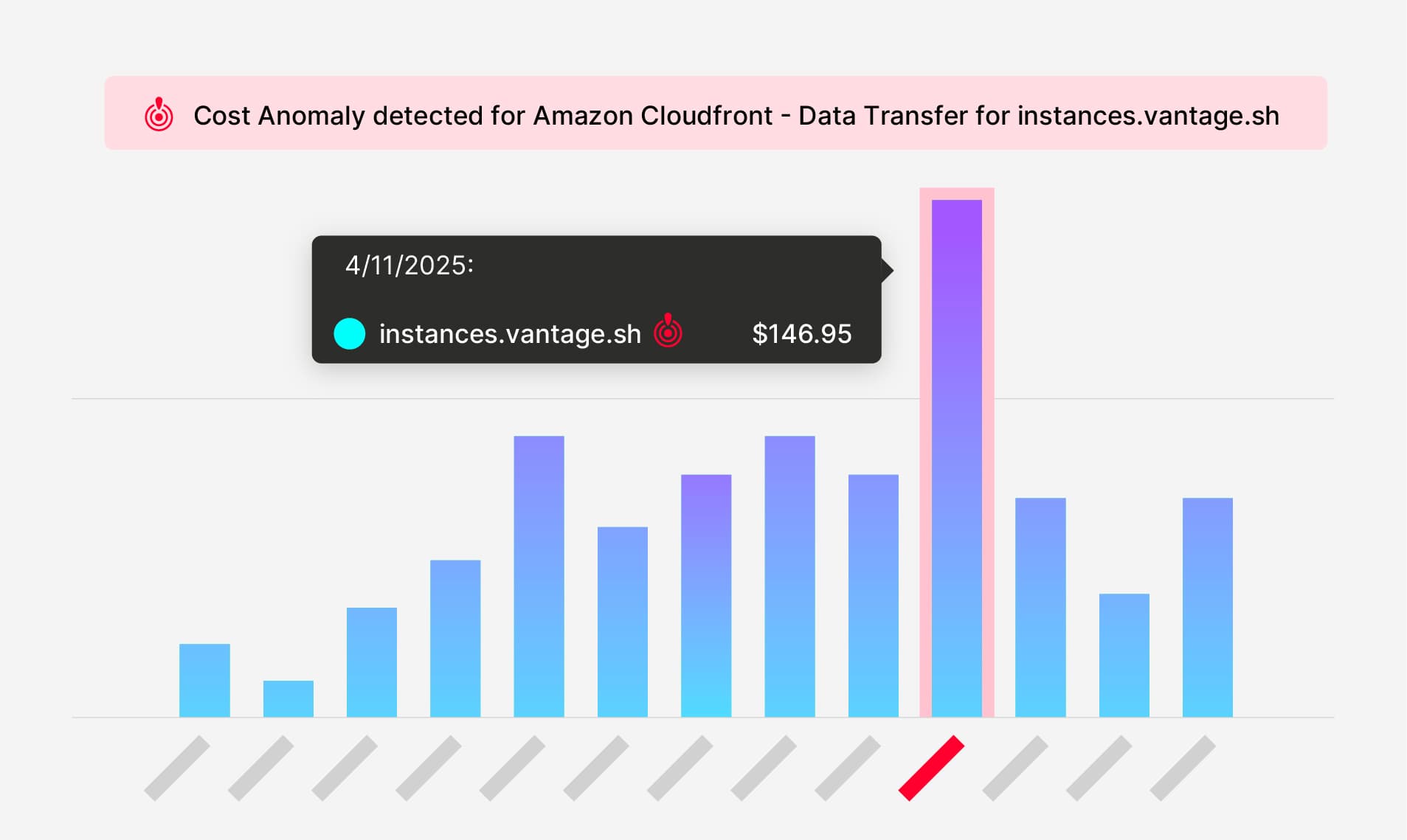 Vantage Enhances Anomaly Detection with Resource Attribution