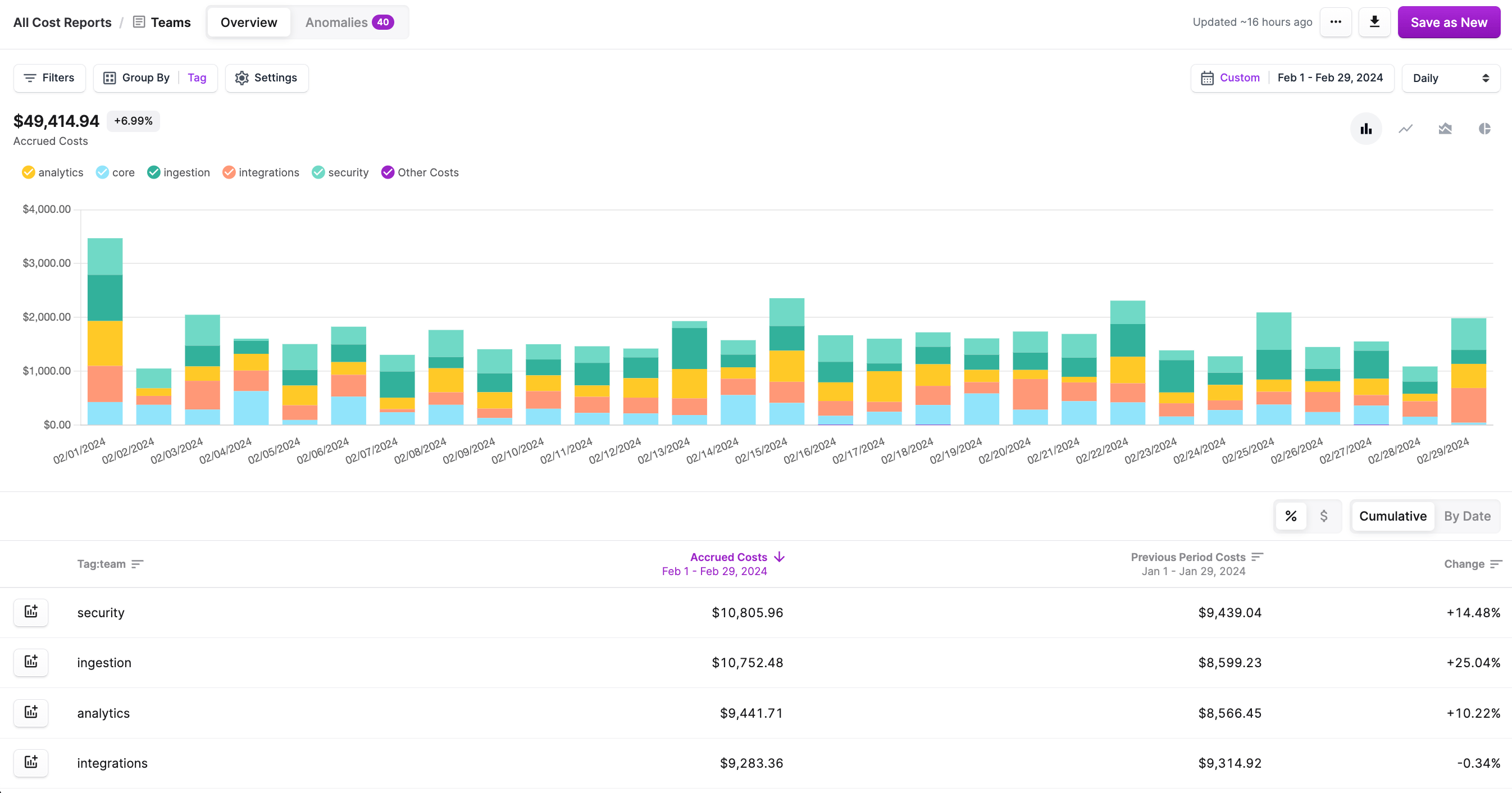 Virtual Tag dashboard
