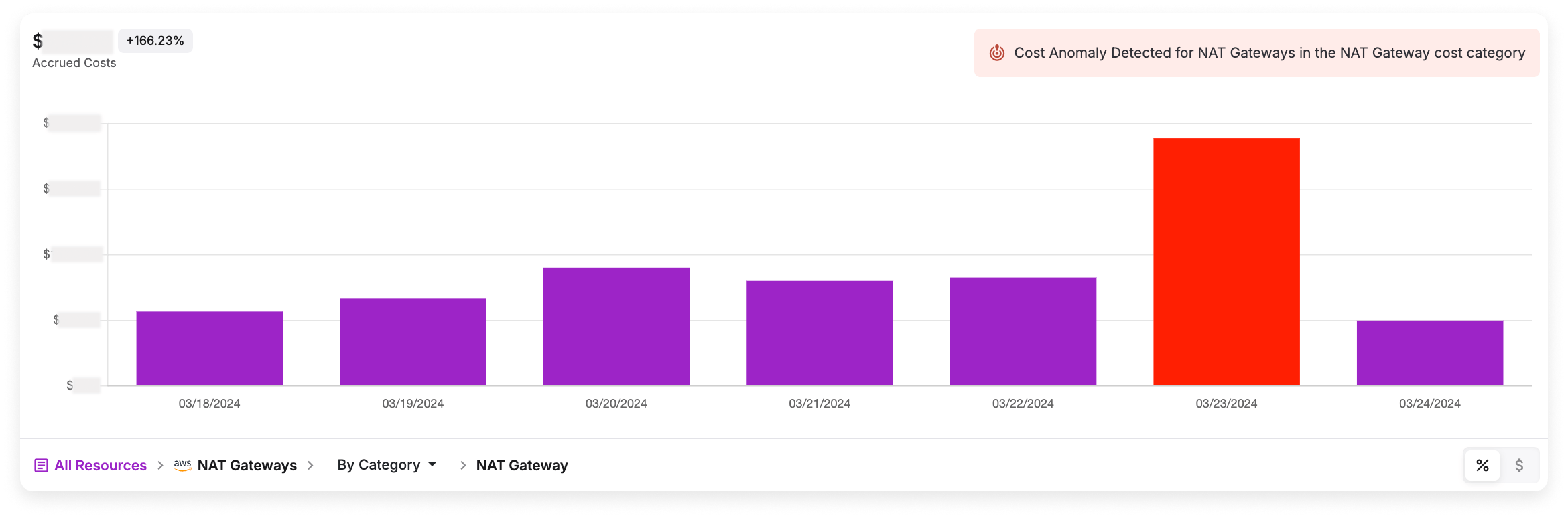 NAT gateway cost anomaly in Vantage