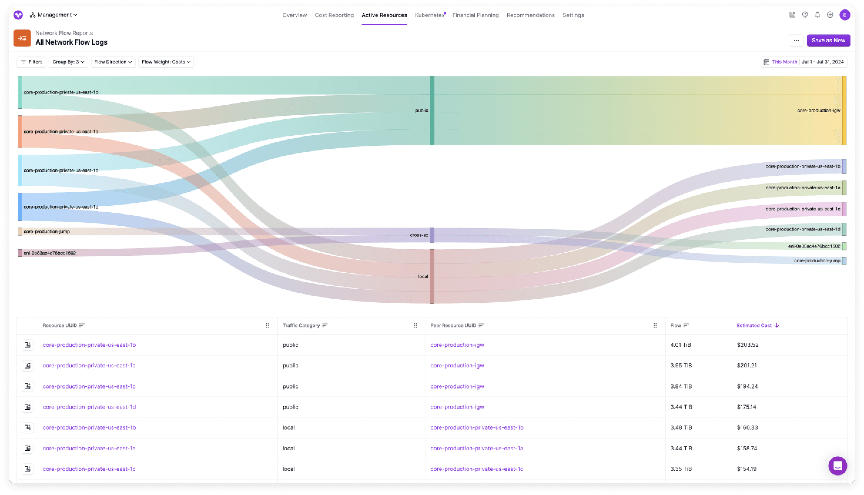 Network Flow Reports