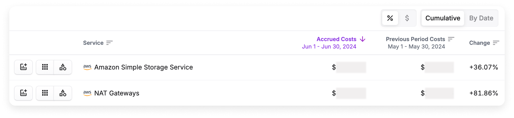 Percentage increase for S3 and NAT gateway in Vantage