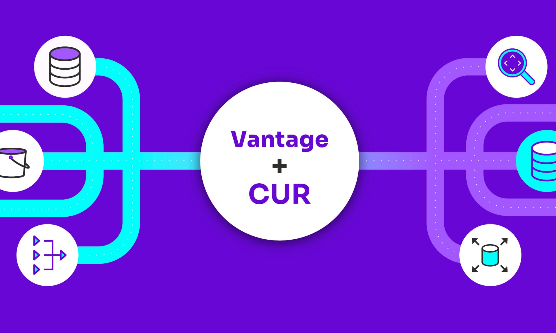 Vantage Now Integrates with cur.vantage.sh