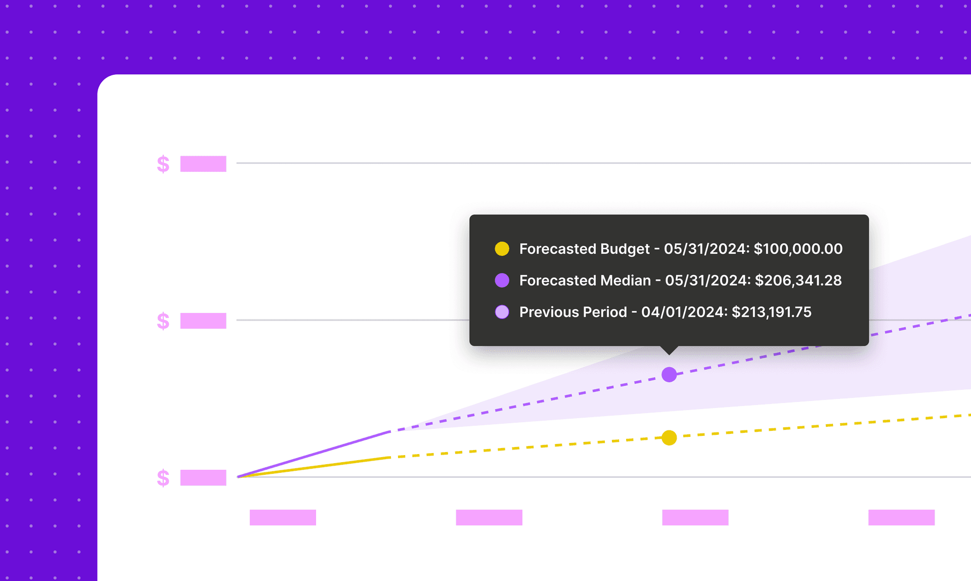 Vantage Expands Budgeting Capabilities for Extended Multi-Month Forecasts