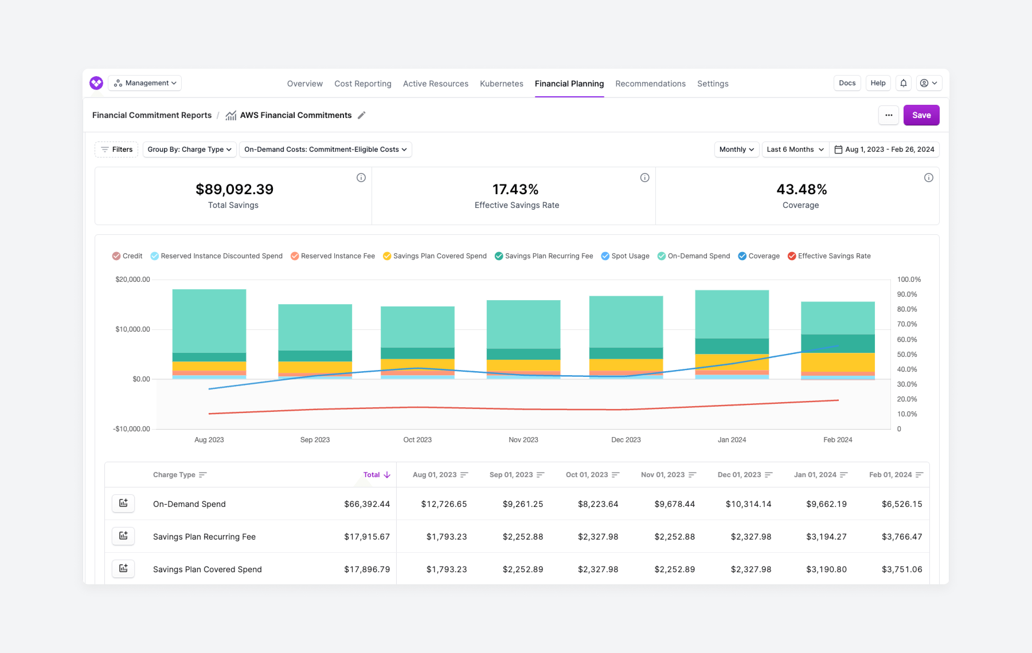 A full view of a Vantage financial commitment report