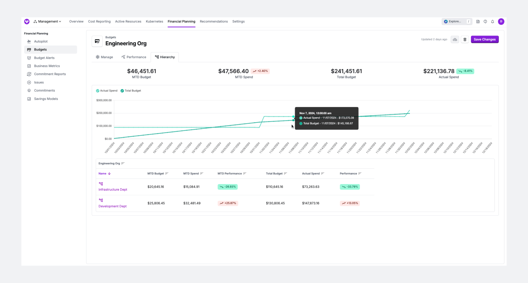 Hierarchical Budgets UI