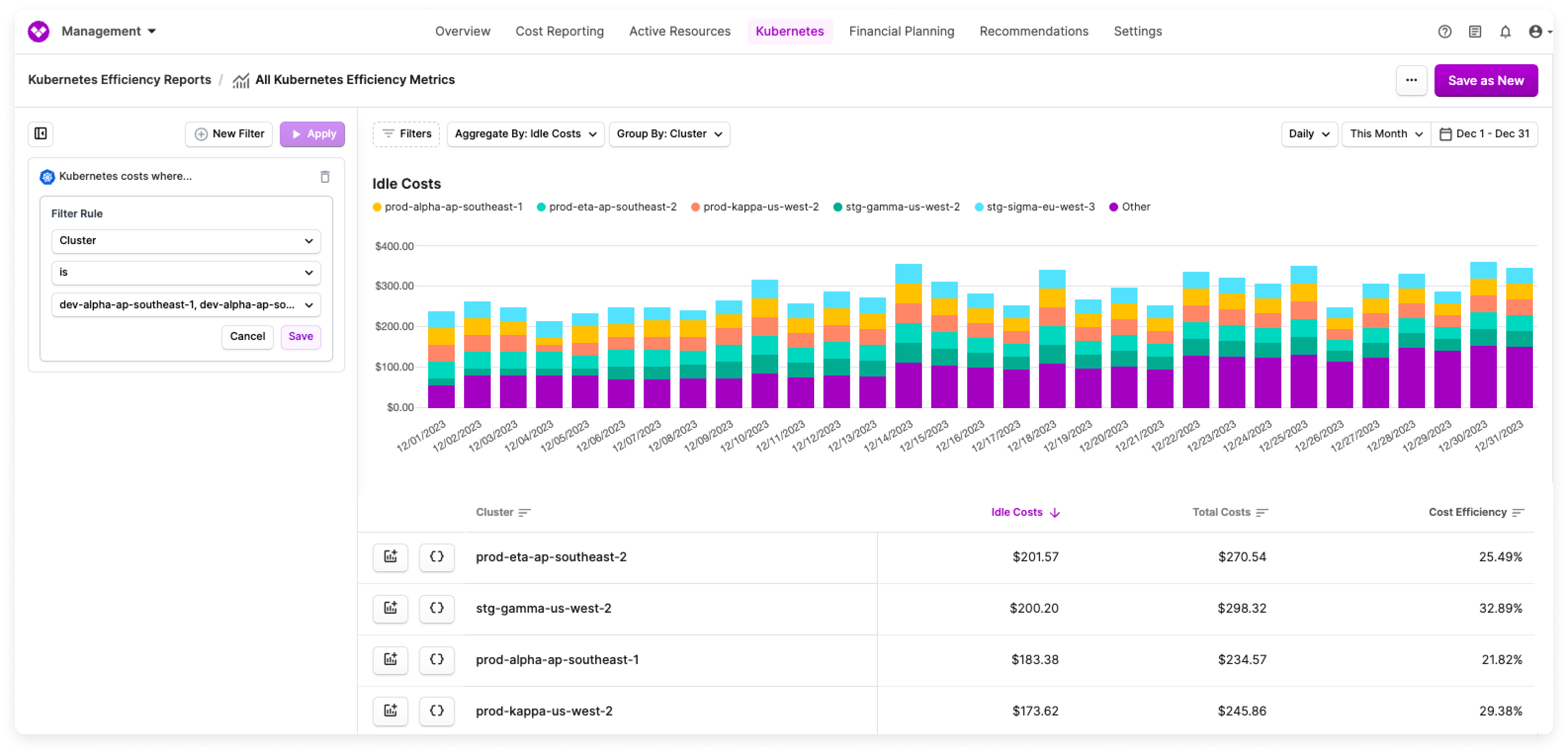 Kubernetes Efficiency Report