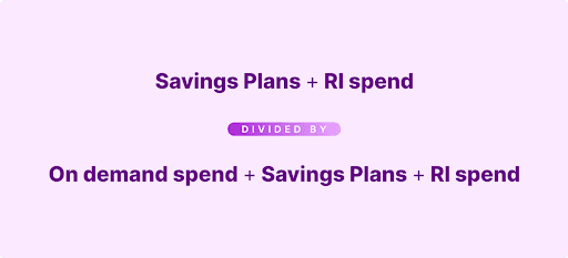 Coverage: The Most Important Metric in Cloud Costs